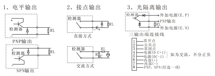 金屬傳感器PLC怎么接入的？